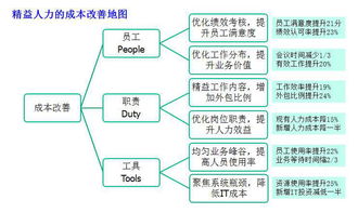 攜手共創(chuàng)未來 教育軟件研發(fā)管理合作機遇探索